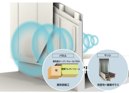 暮らしの音環境